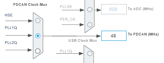 FDCAN Clock