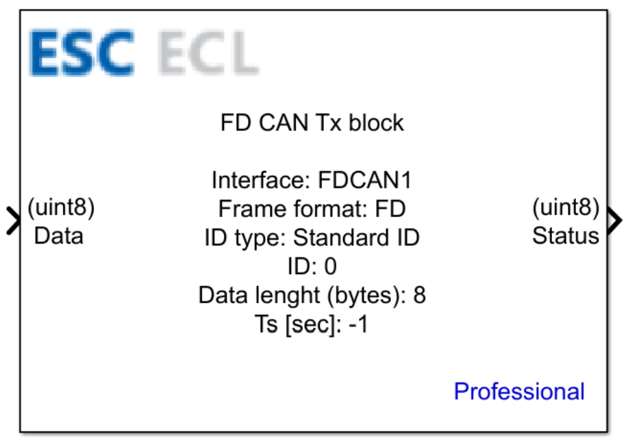 FDCAN Transmit block
