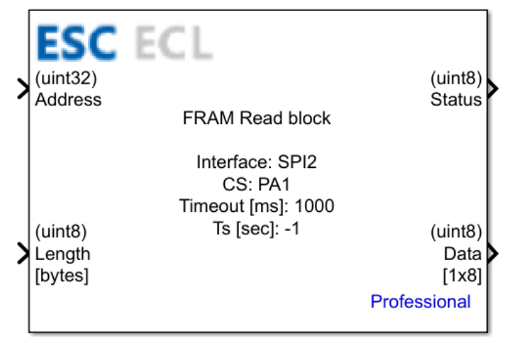 FRAM Read block