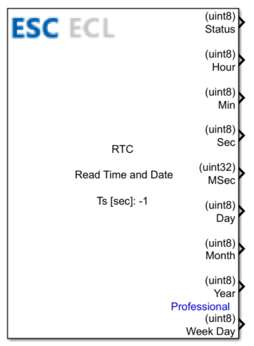 RTC Get Time and Date block