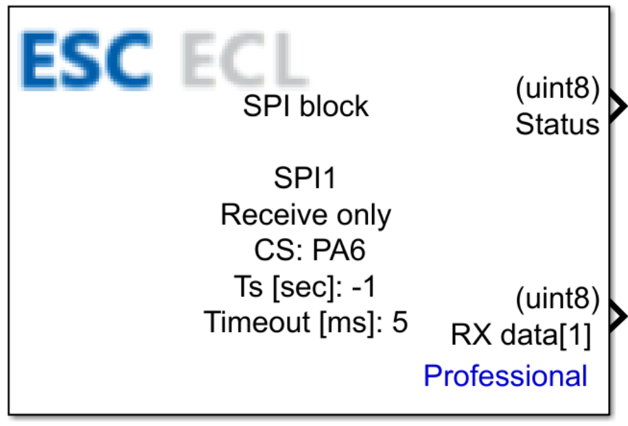 SPI Receive only block