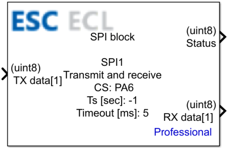 SPI Transmit and Receive block