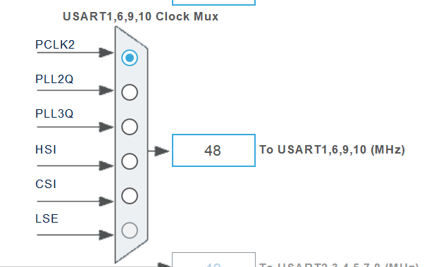 USART Clock Source setting