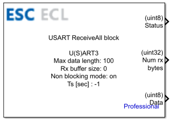 USART ReceiveALL block