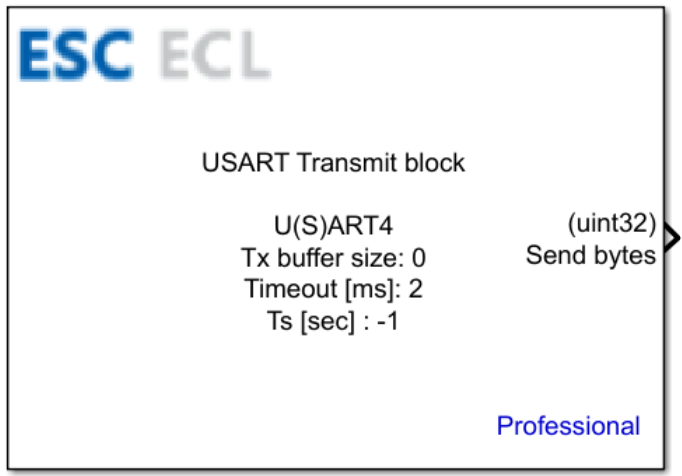USART Transmit block