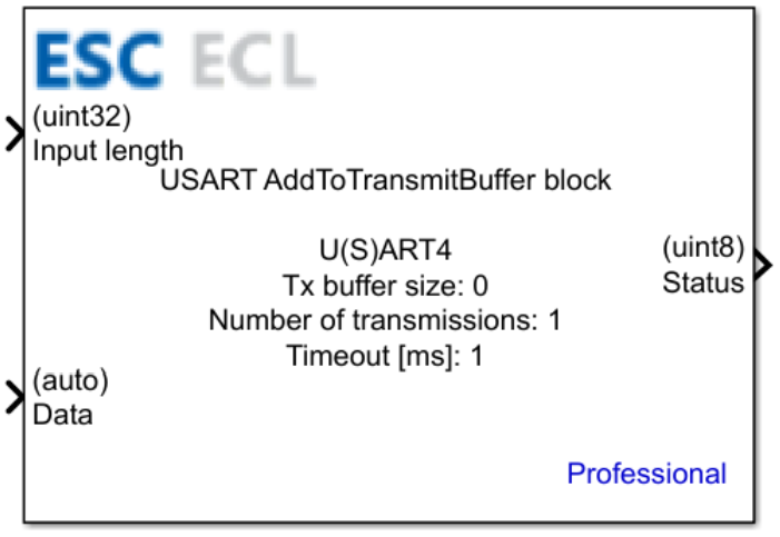 USART AddToTransmitBuffer block