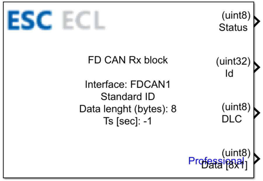 FDCAN Receive block