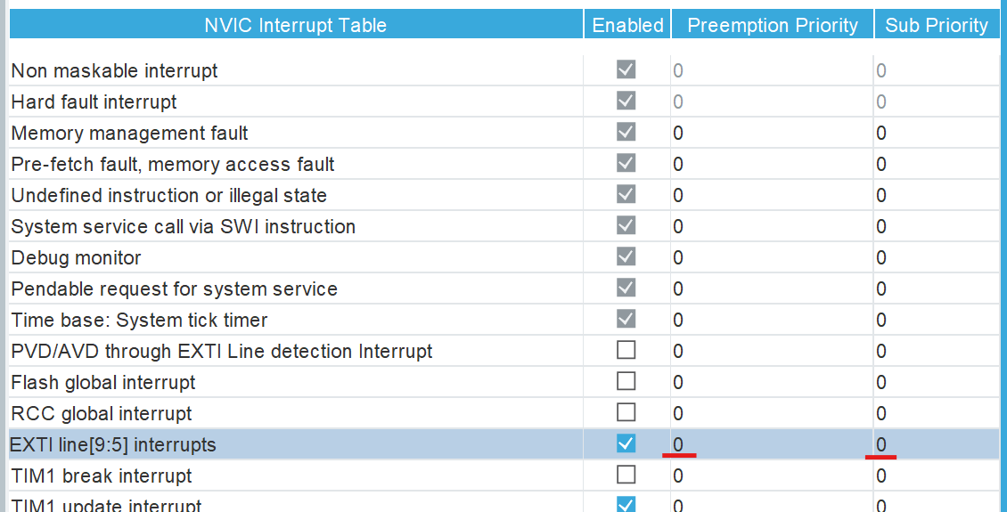 GPIO Configuration in CubeMX