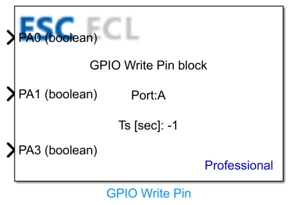 GPIO Write Pin block