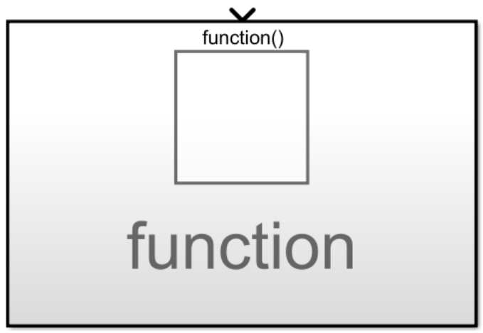 Initialize block