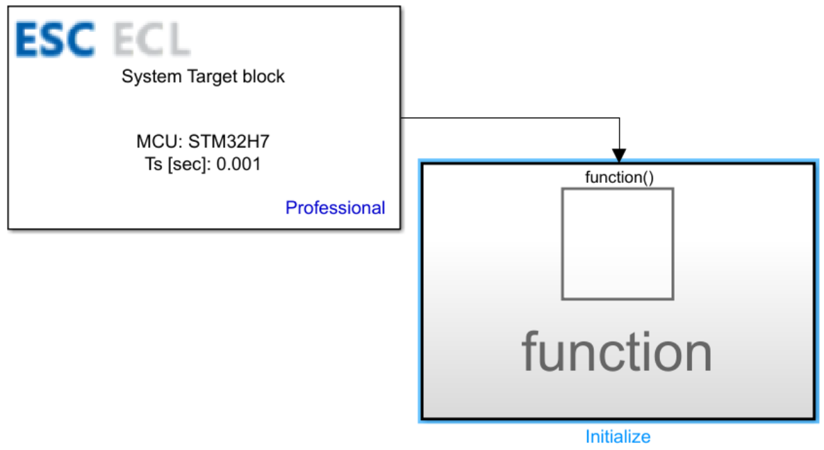 Connecting blocks in the Simulink model