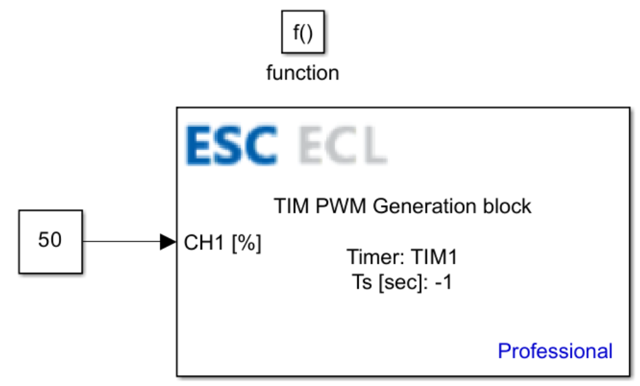 Inside the Initialize block in Simulink