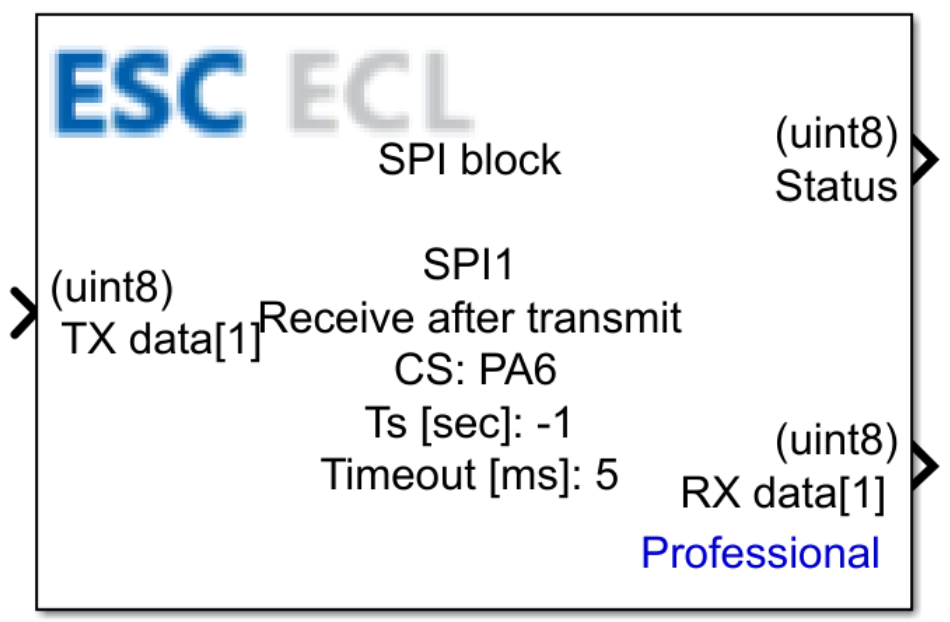 SPI Receive after Transmit block