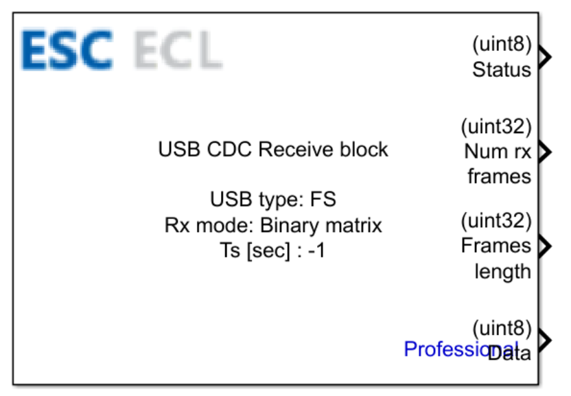 USB CDC Receive block